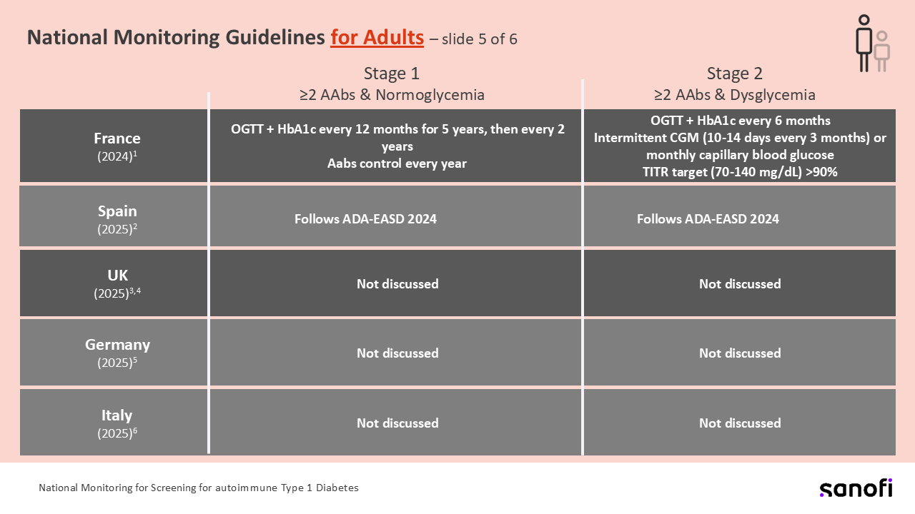 Slide5